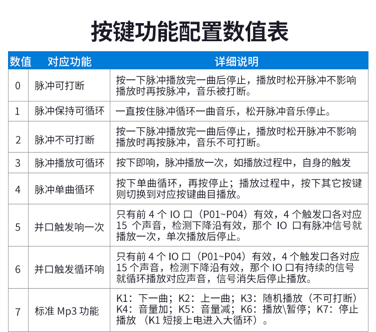 88858cc永利集团语音提醒器